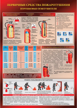 ПА04 Порошковый огнетушитель (ламинированная бумага, А2, 1 лист) - Плакаты - Пожарная безопасность - Магазин охраны труда и техники безопасности stroiplakat.ru
